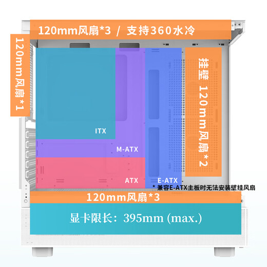 Boîte de fer péninsule Yinglong 360 châssis de chambre avec vue sur la mer support sans colonne ATX 360 hôte de bureau refroidi à l'eau boîtier hôte d'ordinateur de bureau blanc + ventilateur Aurora Z13 ARGB 1 positif 5 inversé