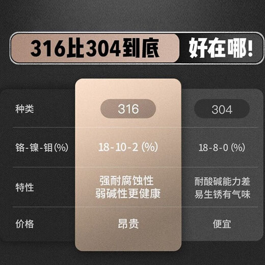 富光 保温杯316不锈钢大容量水杯男女商务车载杯户外便携杯子礼品定制 枪灰色【316不锈钢】 600ml