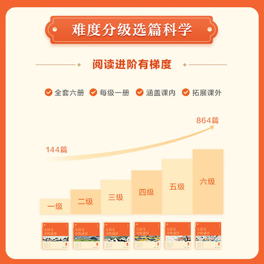 Xueersi Chinese Graded Reading 337 Morgen Lesemethode Grundschüler Morgen Lesen schöne Artikel 123456 Klasse 1, Klasse 2, Klasse 3, Klasse 5, Klasse 6, Klasse 2, Klasse 3, Klasse 6