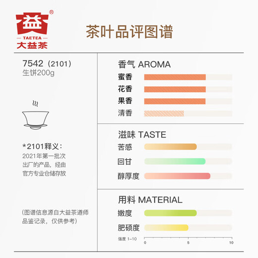 Dayi Taetea Tea Pu'er Tea Raw Tea 7542 Cake Tea Box 200g Classic Benchmark Ration Tea Chinese Honored Marque