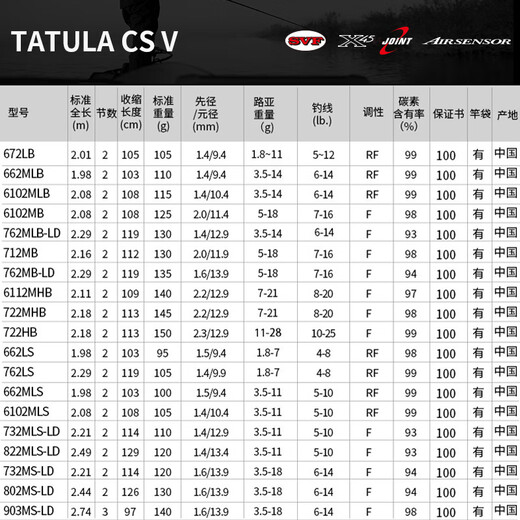 达亿瓦（DAIWA）【官方直销】TATULACSV/Q新品蜘蛛路亚竿碳素钓鱼竿鲈鱼路亚 682m 22新款 XB-ST CS.Q（