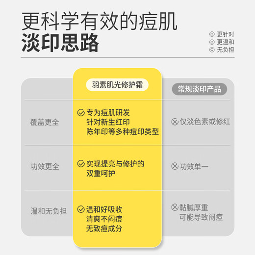 Yusu light seal cream removes acne marks and red marks. Recommended by Chen Meng. Brightens, removes acne marks, repairs, moisturizes and soothes. Christmas gift