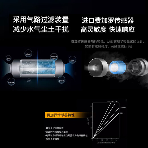 云启格定制可燃气体检测仪手持式便携检测天然气狗鼻子煤气泄漏报警器 升级款SW733B多量程语音播报锂电充电