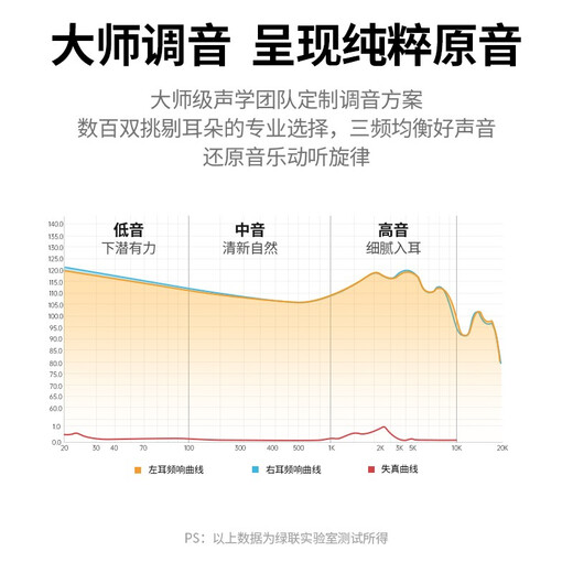 Green Link wired earphones 3.5mm round hole in-ear mobile phone earphones wired game chicken karaoke music earphones round hole suitable for Apple Huawei Xiaomi oppo mobile phones