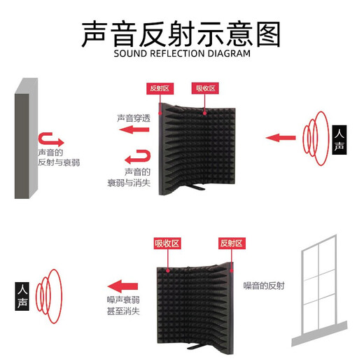 TIWASTAGE Dihua FD5 microphone recording stand floor-standing large 5-door windscreen sound-absorbing cover anti-noise room mixing portable recording studio microphone soundproof cover large surround 5-door soundproof cover + folding bracket (1.8 meters high)