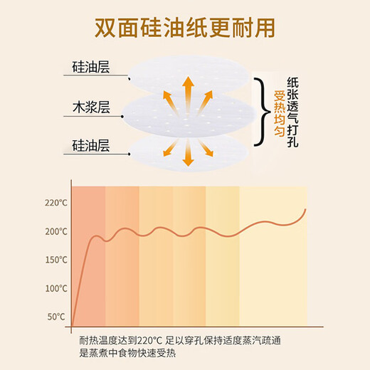 Denbigh steamer paper steamed buns steamed bun pad paper disposable non-stick household steamer steamer paper steamer cloth 26cm 100 sheets