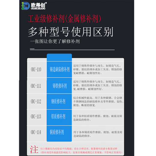 欧得创金属修补剂修补金属裂纹孔洞铸工胶 工业级耐高温AB胶 耐高温ODC-757(350度）【1组装】