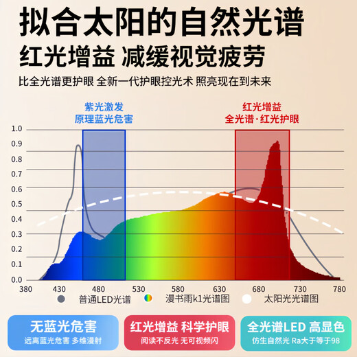 Manshuyu Eye Protection Desk Lamp K1 Pro Student Special Children's Eye Protection Desk Writing Full Spectrum LED Eye Protection Desk Lamp Manshuyu-K1 Pro White Red Light Feeding