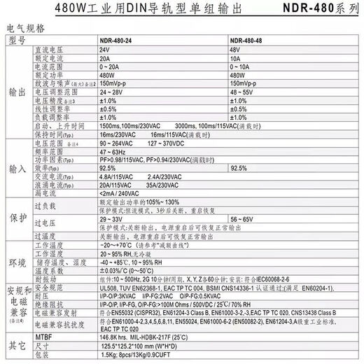 明纬（MEANWELL）明纬NDR开关电源EDR导轨式75W120W150W240W直流24V5A12V20A变压器 NDR12048