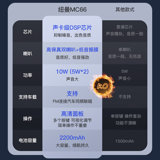 Newmine MC66 wireless microphone and audio integrated microphone for karaoke, built-in sound card, radio microphone, national karaoke bar entertainment mobile phone bluetooth car dynamic microphone blue