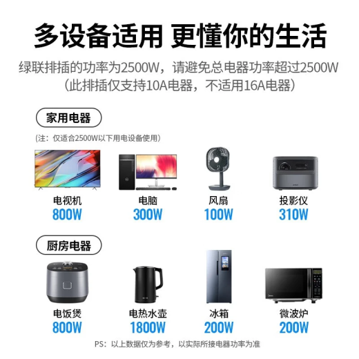 绿联插排/插线板/排插/桌面插座拓展/多功能插座 新国标大间距孔距接线板拖线板宿舍家用办公扁头插排 热推【8位总控】组合，全长2米