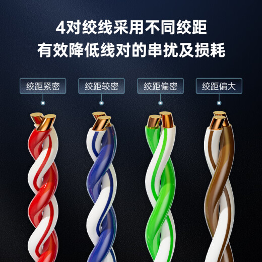 PANDUIT 泛达六类24/28规线无骨架细网线CAT6类千兆非屏蔽家装换线CM阻燃网线 模块CJT688TGBU