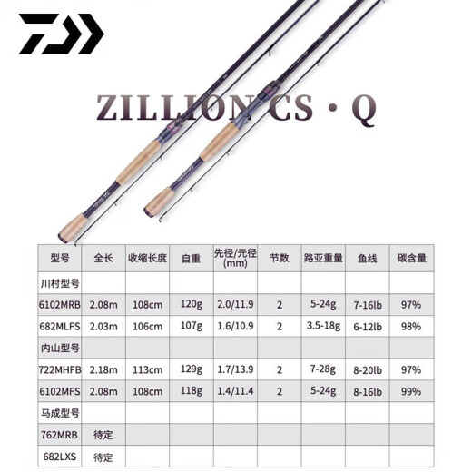 达亿瓦（DAIWA）ZILLION CS子龙马成路亚竿内山川村竞技路亚竿 2.49m 川 马成-682lxs直柄 2.03m