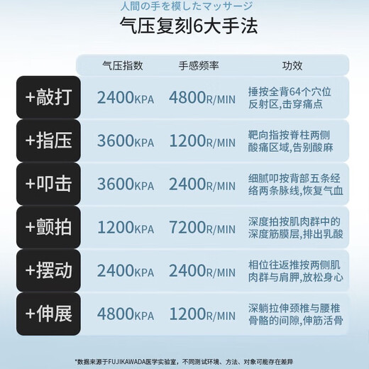 Fujikawada japonais Fuji Massage Match Match Multifinctional Full Body Airbag Traaction et épaule battue, cou, lampe lombaire Masseur lombaire Lombar Masseur médical Patent Full Corps Strange (gris foncé)