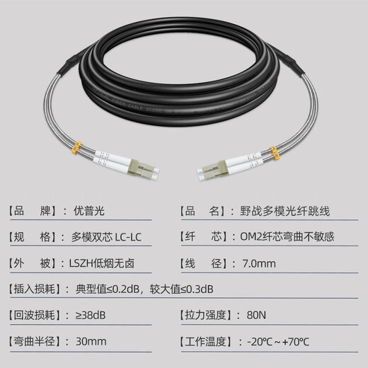 Youpuguang Field Optical Cable Outdoor Loop Base Station Multimode Fiber Jumper 2-core 4-core 8-core Low-smoke Halogen-free Drag Optical Cable Outdoor Tower Optical Cable Field Optical Cable Multimode Double Core LC-LC 5 meters