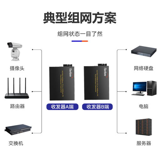 FiberHome Fiberhome fiber optic transceiver 100M single-mode dual fiber enterprise-grade commercial external power supply SC interface Gigabit multi-mode photoelectric converter 100M single-mode dual fiber 20km single installation 02B