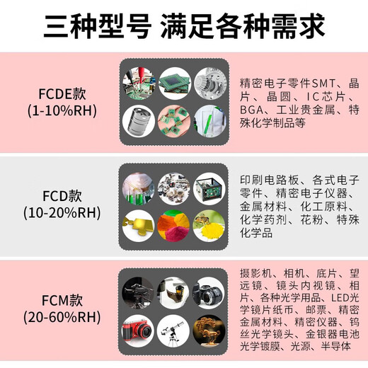 Zhongxiao Fire Protection industrielle armoire électronique à l'épreuve de l'humidité IC CHIP Semi-conducteur Boîte à résistance à l'humidification Armoire de déshumidification intelligente armoire à séchage humide armoire en azote 1428L-six portes [noir] Armoire à azote (1% -10%)