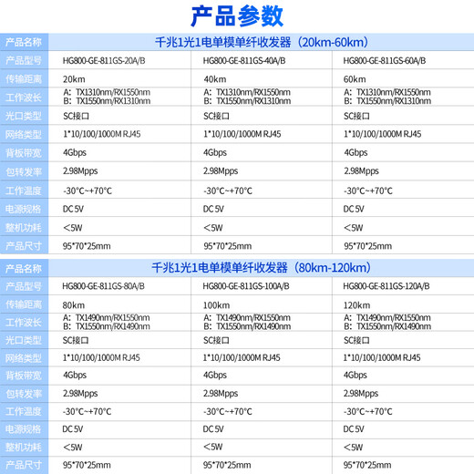 慧谷 千兆光纤收发器单模单纤A端 光电转换器 电信级 SC接口 20km 一台价 HG800-GE-811GS-20A