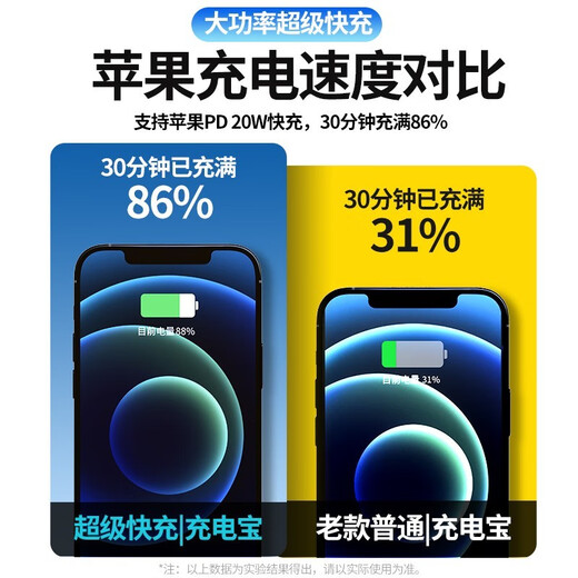 Dianwoda 3C certified power bank 50000 mAh super fast charging super large capacity mobile power supply suitable for Huawei Xiaomi Apple Android and other mobile phones Classic Black丨Super fast charging丨1200% speed increase 20000 mAh