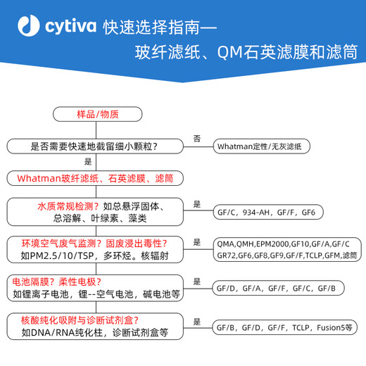 GF/D glass fiber filter paper filter membrane 1823-025/047/070/090/110 Battery separator 1823-1 1823-14225 tablets/box invoice