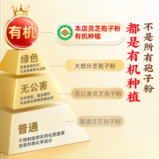 Beijing Tongrentang Father's Day Gift Ganoderma lucidum spore powder spore powder breaks the wall to enhance immunity middle-aged and elderly people give gifts to elders. Gifts are more atmospheric. Gift boxes [1 box]