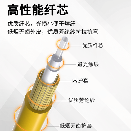 速豪（SUHAO）电信级光纤跳线SC-SC单模单芯低烟无卤光纤线单模光纤跳线3.0 收发器尾纤连接线 3米 SH-3SCSC03