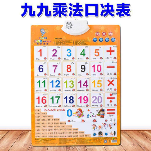 Tabla de fórmula de multiplicación de Keba y personajes grandes, fórmula de la escuela primaria Pegatinas de pared de la pared de la tabla para hacer que la multiplicación de sonido y las ayudas de enseñanza de la división, todos los números de reconocimiento 1-100
