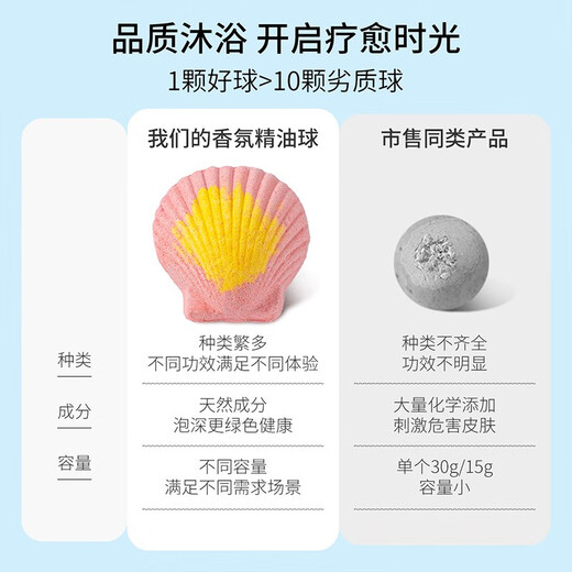 Neibaoli children's bath ball baby bath ball bubble bath bath ball bath ball bath baby female bath ball bubble bath salt children's fun bath ball-gift box