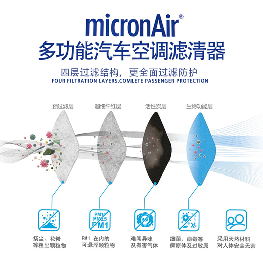 Micronair Blue Lung Klimaanlage Filter BL680 anwendbar für die zehnte Generation Accord English Site CRV Spibr Odyssey Jade