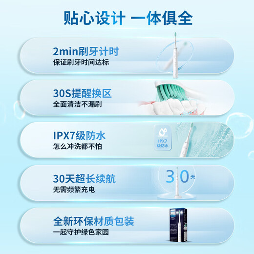 Philips Electric Toothbrush New S2 Professional Adult Sonic Soft Bristle Tooth Guard 3 Modes Couple Gift for Men and Girlfriends Birthday Gift White HX2418/01