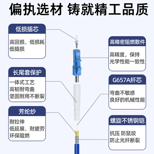 优普连 电信级铠装单模光纤跳线sc转sc-LC-FC-ST钢圈铠甲线 工程专用尾纤延长线防鼠咬阻燃 铠装单模单芯LC-LC 5米