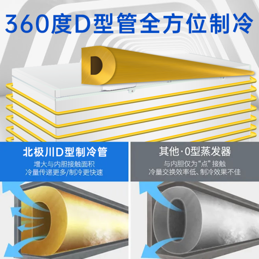 北极川冰柜商用智能温控卧式大容量冷柜家用冷藏冷冻展示柜冰箱保鲜柜雪糕柜 不锈钢内胆-698钛灰智能单温【长1.45米】