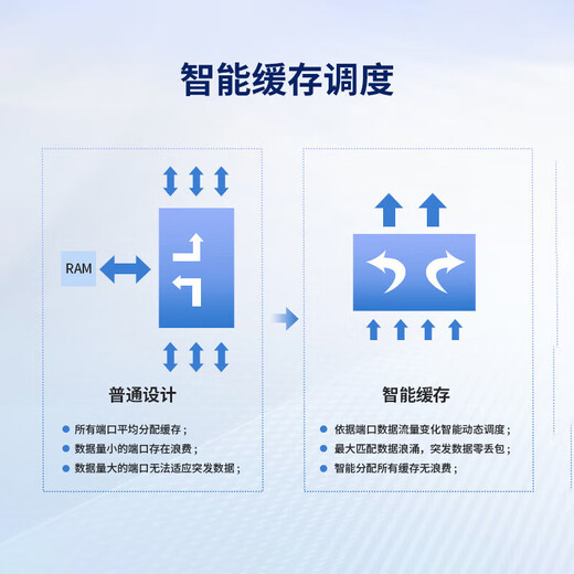 H3C (H3C) security monitoring POE power supply switch MS series enterprise-level full gigabit engineering dedicated core commercial office networking Ethernet network splitter network cable splitter MS4010-HPWR 8 ports + 2 optical ports non-network management 125W enterprise lightning protection