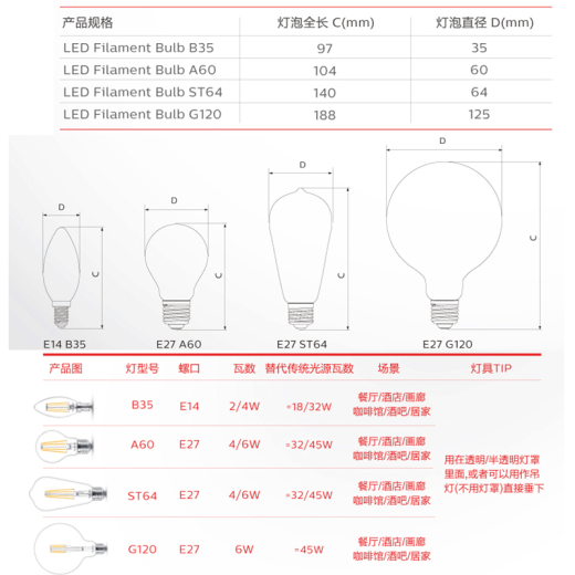 Philips (PHILIPS) retro LED light bulb, personalized retro energy-saving lamp, creative filament, energy-saving Edison tungsten filament lamp chandelier, swaying pickled pepper candle bulb, constant light type 4W tip bulb E14 screw socket [warm white light 3000K] others