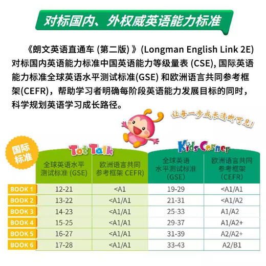 原版第二版tot talk 123456级朗文培生幼儿直通车书练习册故事书APP 3-6岁启蒙儿童英语培训教材进口新版 新版tot talk 3级别(课本+练习册+故事）