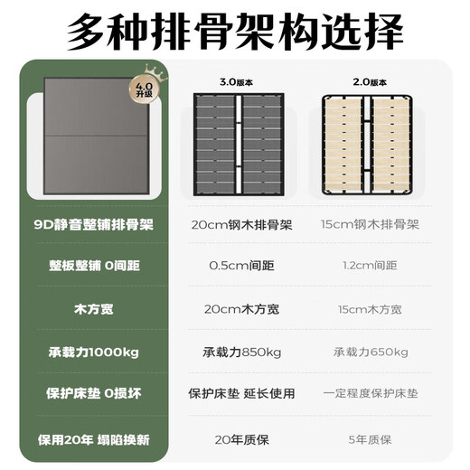 Fermas Rasabi style leather bed minimalist double bed 1.8x2m master bedroom large bed storage solid wood bed leather art bed-677 15CM steel wood ribs skeleton丨Single bed + natural latex independent bag mattress 1.5*2.0 high box [three draws]