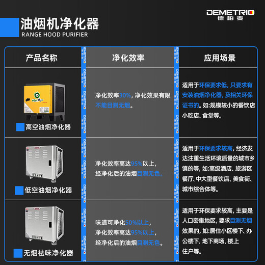 德柏麦【支持上门安装】商用油烟机抽油烟净化器一体机不锈钢油烟罩农村柴火灶土灶饭店厨房食堂炸鸡环保 80*60*47cm（680瓦单风机） 自行安装【旗舰款式】