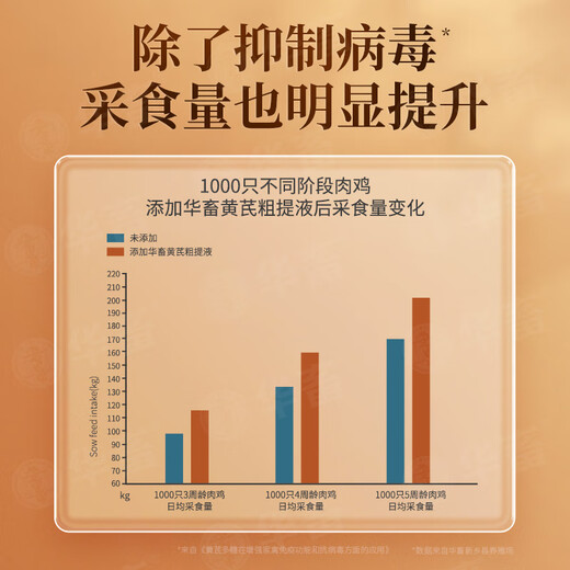 Huaxiu Veterinary Astragalus Polysaccharide Crude Extract Cold Pig Cattle Sheep Chicken Virus Immunity Feed Additive 10 Bottles As Low as 6.9/Bottle Astragalus Extract