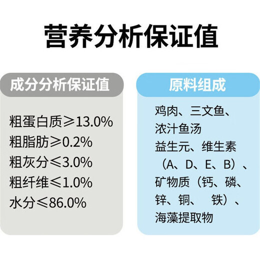 My special canned cat food for Maine Coon cats, beautiful and beautiful hair for young cats 170g salmon and chicken flavor nutritious cat food. Two cans of my special canned food for Maine Coon cats.