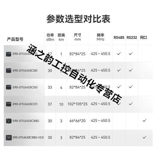 以太网433M无线数传电台SX1278串口服务器RS485/RS232  需要电源E 无需天线 需要电源E90DTU(433C30E)V2