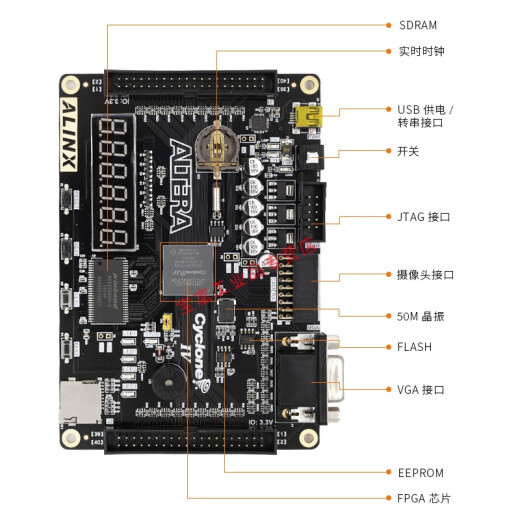 
FPGA Development Board Black Gold ALINX Altera Intel Cyclone IV EP4CE6 Introduction Learning Peak AX4010 AN9767 Set