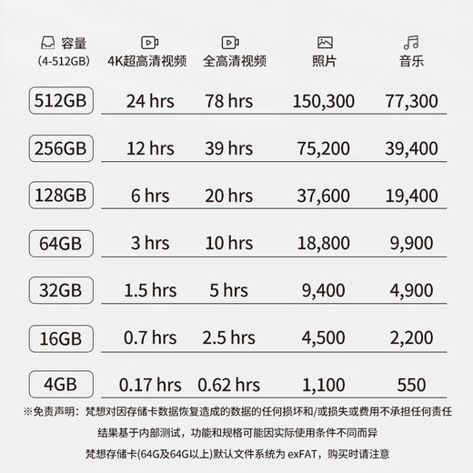 梵想（FANXIANG）64GB TF（MicroSD）存储卡 V30 行车记录仪＆安防监控摄像头专用内存卡 高速耐用 读速85MB/s K1