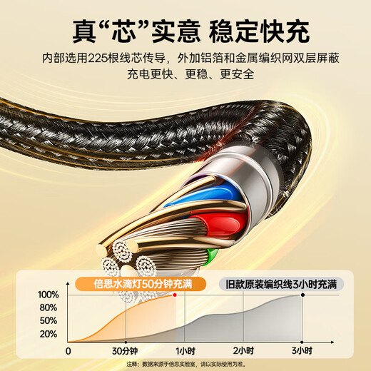 
Beisi Apple data cable PD fast charging cable 20W charging cable suitable for iPhone14/13/12ProMax/xs mobile phone car with night light knitting length 2 meters black