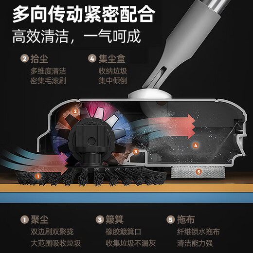 Dimple hand push sweeper lazy broom household sweeping artifact dustpan broom sweeping and mopping all-in-one robot