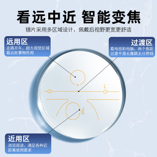 玉品堂老花镜男渐进多焦点智能变焦远近两用中老年眼镜开车可带150度