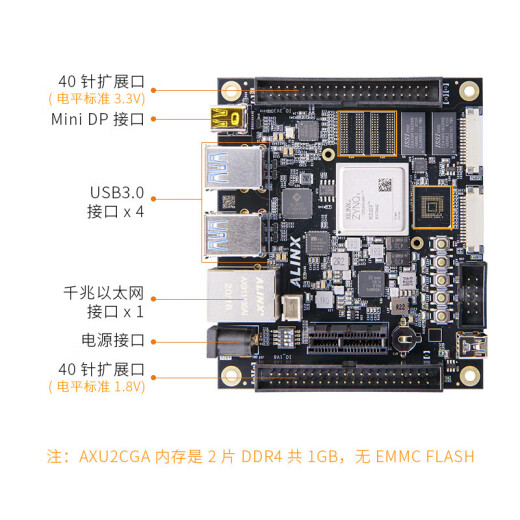 Tablero de desarrollo FPGA Xilinx Zynq UltraScale+ MPSOC XCZU2CG VIT AXU2CGAAN9767 PAQUETE