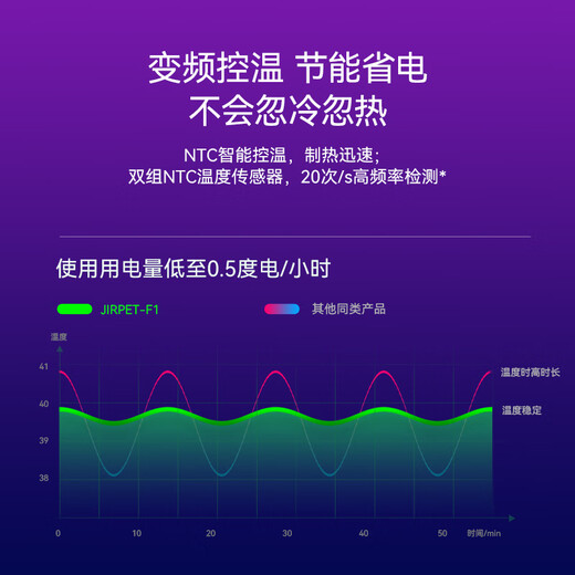 Jirpet pet drying box F1 smart cat hair dryer dog bottom air outlet quick drying intelligent dehumidification Jier 75 liter white pet drying box F1