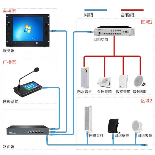 菱声 IP数字网络音柱4G云智能室外户外防水壁挂音箱校园公共广播系统商场寻址有源音响吸顶喇叭POE 20W黑（白）色网络壁挂音箱