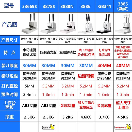 de力33669S/3888N凭证装订机财务打孔会计标书装订成册热熔胶铆 GB341装订机+铆管110根