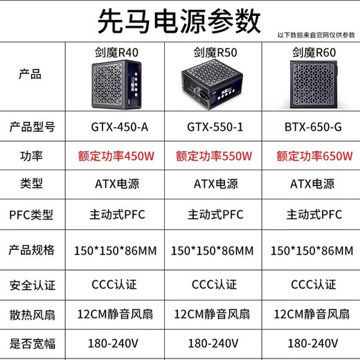 Xianma Sama Xianma 500W Fuente de alimentación 550W650W Módulo completo Computadora Host Host 700W750W Fuente de alimentación Xianma 835 NEGRO Clasificado 700W
